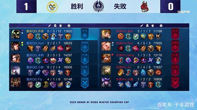 崛起的重要 崛起的重要