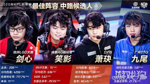 的多点威胁 的多点威胁